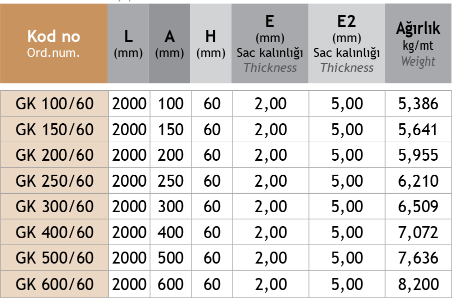 Sistem Artı Kablo Taşıma Sistemleri