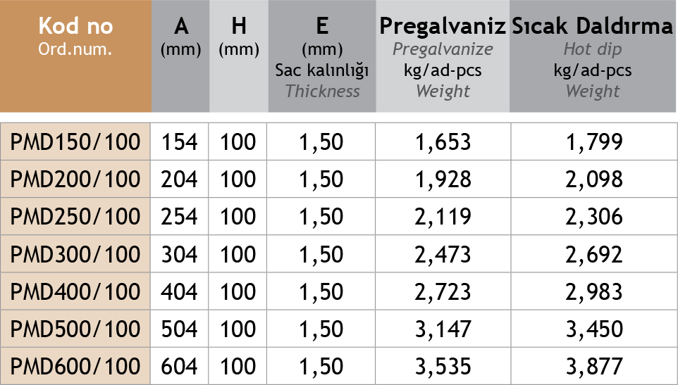 Sistem Artı Kablo Taşıma Sistemleri