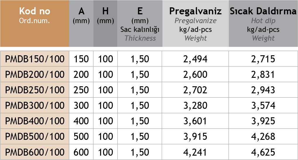 Sistem Artı Kablo Taşıma Sistemleri