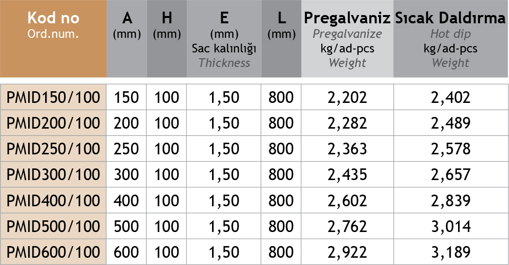 Sistem Artı Kablo Taşıma Sistemleri