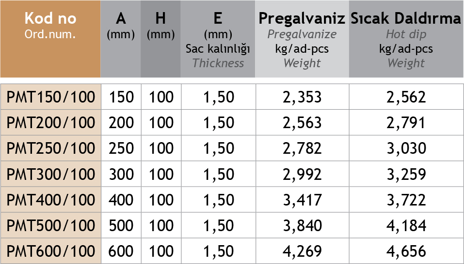 Sistem Artı Kablo Taşıma Sistemleri