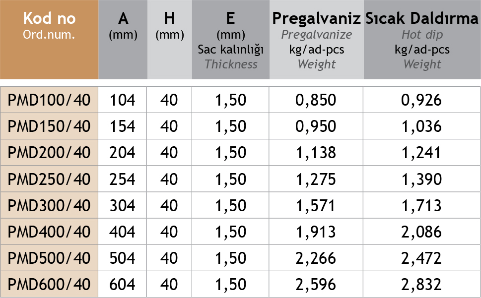 Sistem Artı Kablo Taşıma Sistemleri