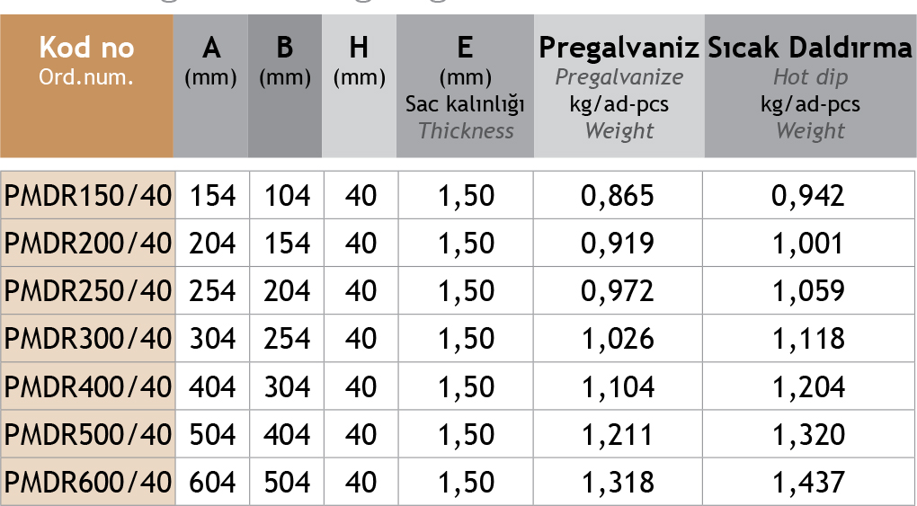 Sistem Artı Kablo Taşıma Sistemleri