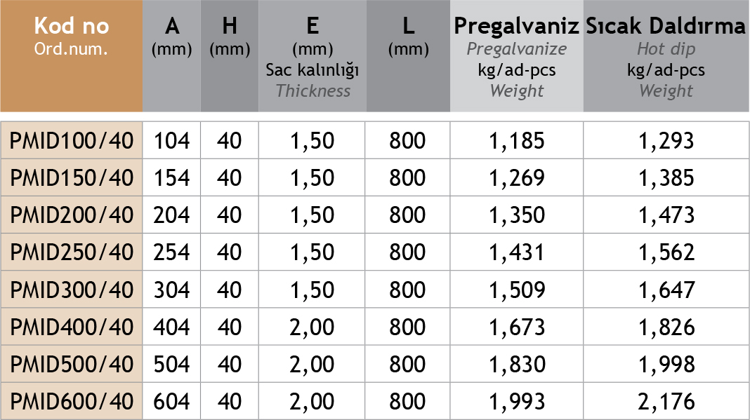 Sistem Artı Kablo Taşıma Sistemleri