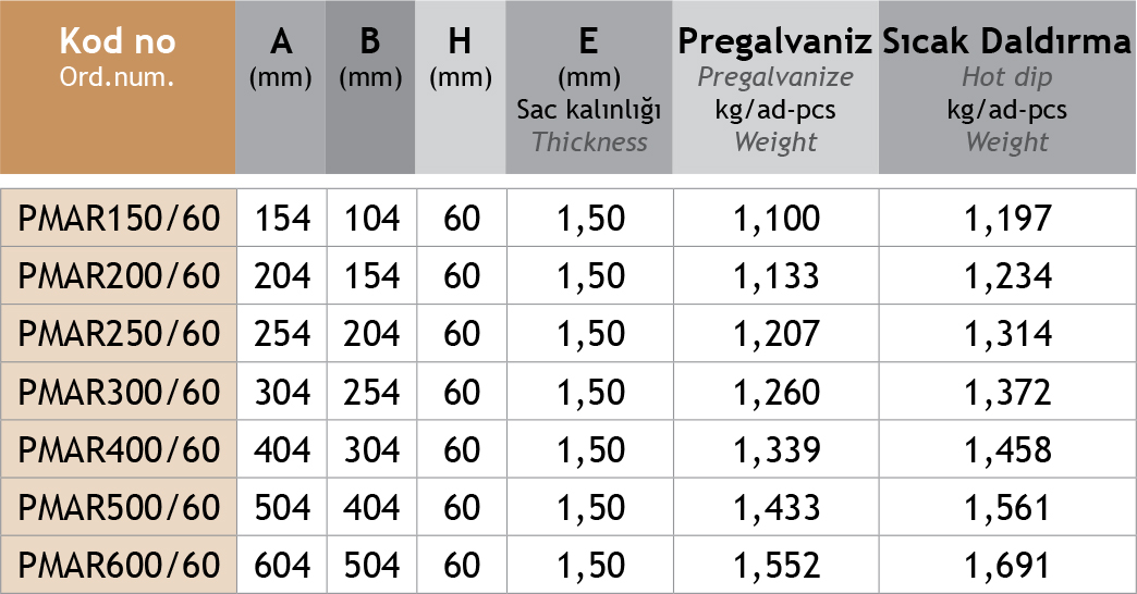 Sistem Artı Kablo Taşıma Sistemleri