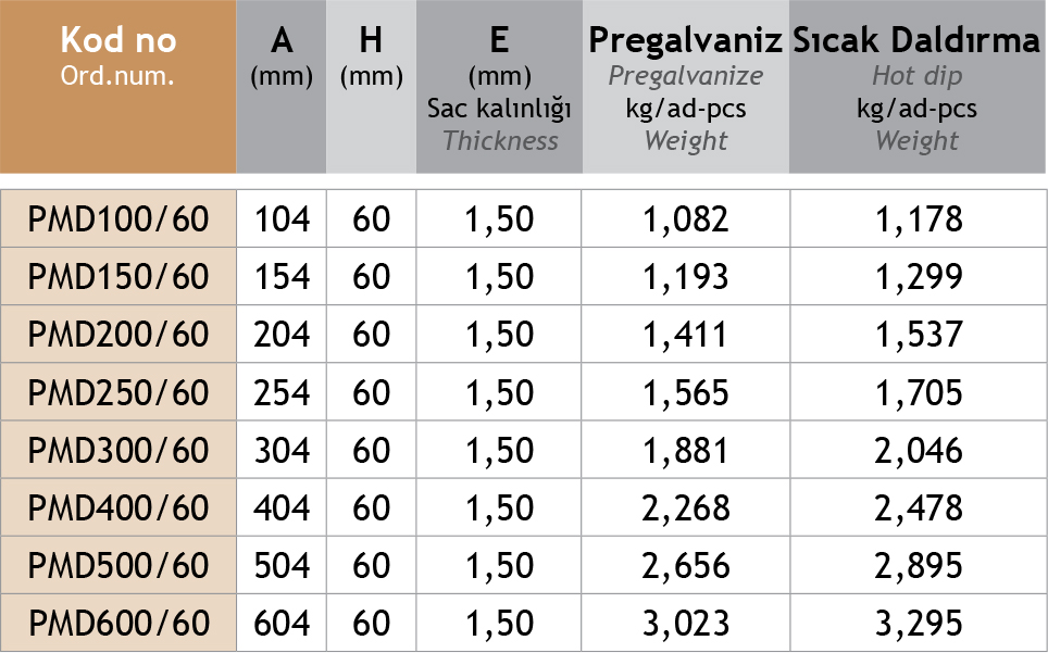 Sistem Artı Kablo Taşıma Sistemleri