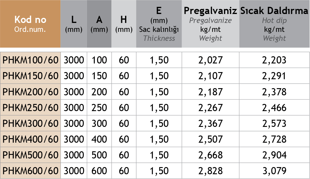 Sistem Artı Kablo Taşıma Sistemleri