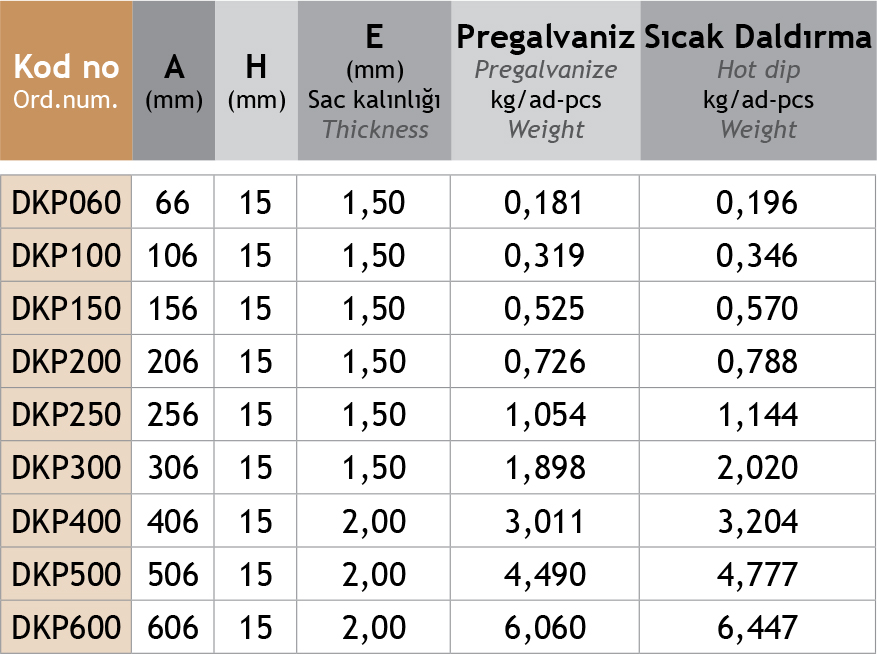 Sistem Artı Kablo Taşıma Sistemleri